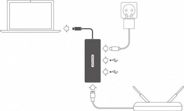 Адаптер Sitecom USB-C to Gigabit LAN Adapter with USB-C to Power Delivery + 2 USB 3.0 (CN-378), ціна | Фото