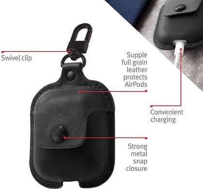 Кожаный чехол для AirPods JINYA AirPack Leather Case - Blue (JA8003), цена | Фото