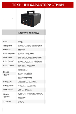 Портативна зарядна станція HUAWEI iSitePower-M Mini 500 (534 wH) - Black, ціна | Фото