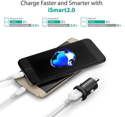 Автомобильное зарядное устройство RAVPower Mini Dual USB Car Charger 24W 4.8A with iSmart 2.0 Charging Tech, цена | Фото