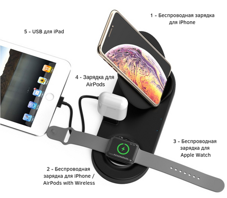 Док-станция STR 5 in 1 Wireless Charging Station for iPhone / Apple Watch / AirPods - White, цена | Фото