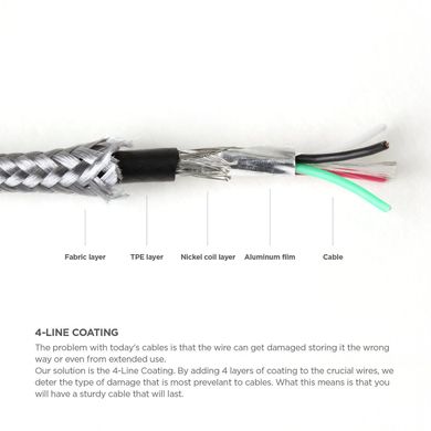 Кабель Elago Aluminum Lightning Cable Rose Gold (ECA-ALRGD-IPL), ціна | Фото