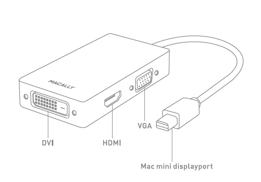 Адаптер Macally с Mini DisplayPort на 3-in1 DVI/HDMI/VGA порты, белый (MD-3N1), цена | Фото