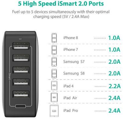 Зарядний пристрій RAVPower 6 Port USB Type C Wall Charger, iSmart 2.0 Compatible with iPhone ,Black, ціна | Фото