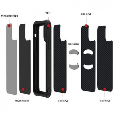 Чохол Pitaka MagCase Pro Black/Grey for iPhone 11 (KI1101RP), ціна | Фото