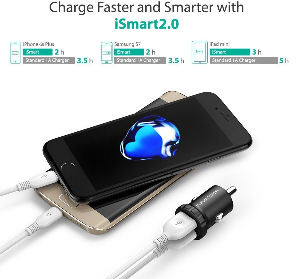 Автомобильная зарядка RAVPower Mini Dual USB Car Charger 24W 4.8A with iSmart 2.0 Charging Tech